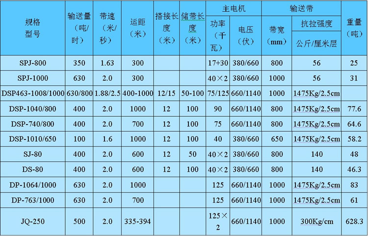 矿用型胶带运输机