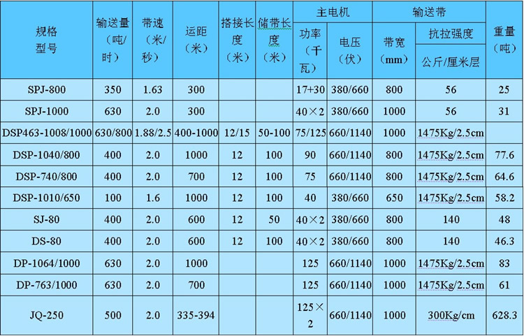 矿用型胶带运输机