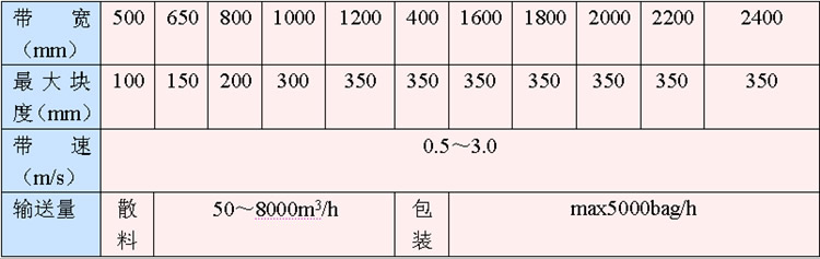 带式输送机