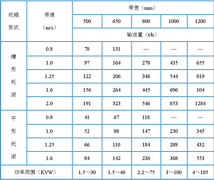 固定式通用胶带输送机