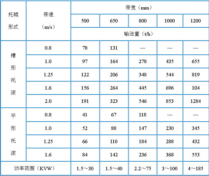 固定式通用胶带输送机