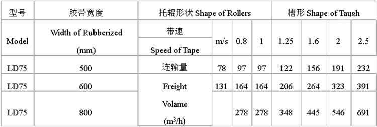 固定式通用胶带输送机