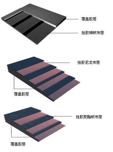 聚酯输送带