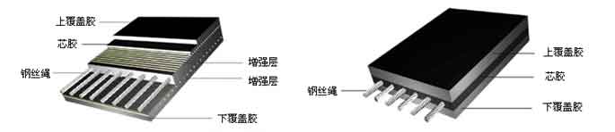 聚脂输送带