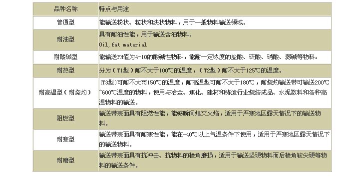 尼龙输送带