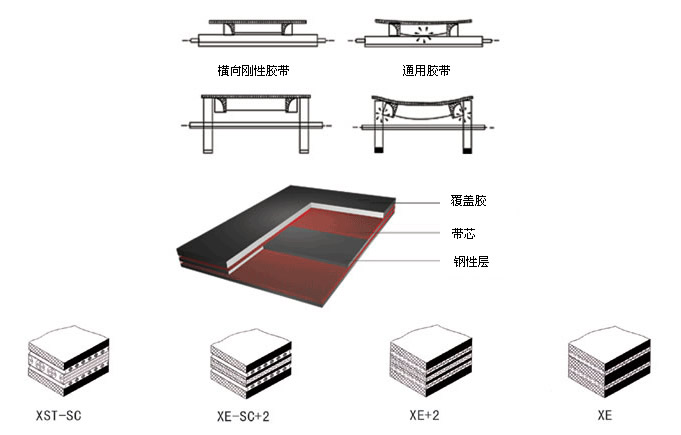 挡边