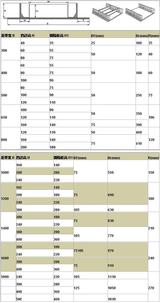 挡边