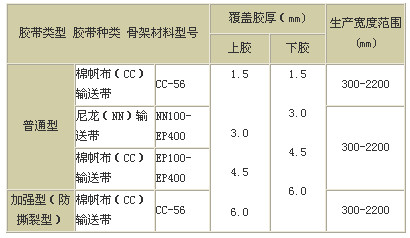 提升带